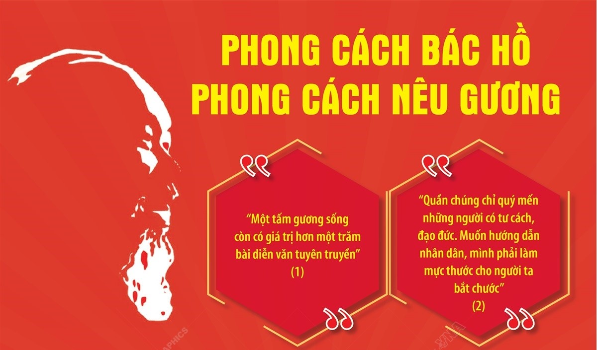 Phong cách Bác Hồ - phong cách nêu gương